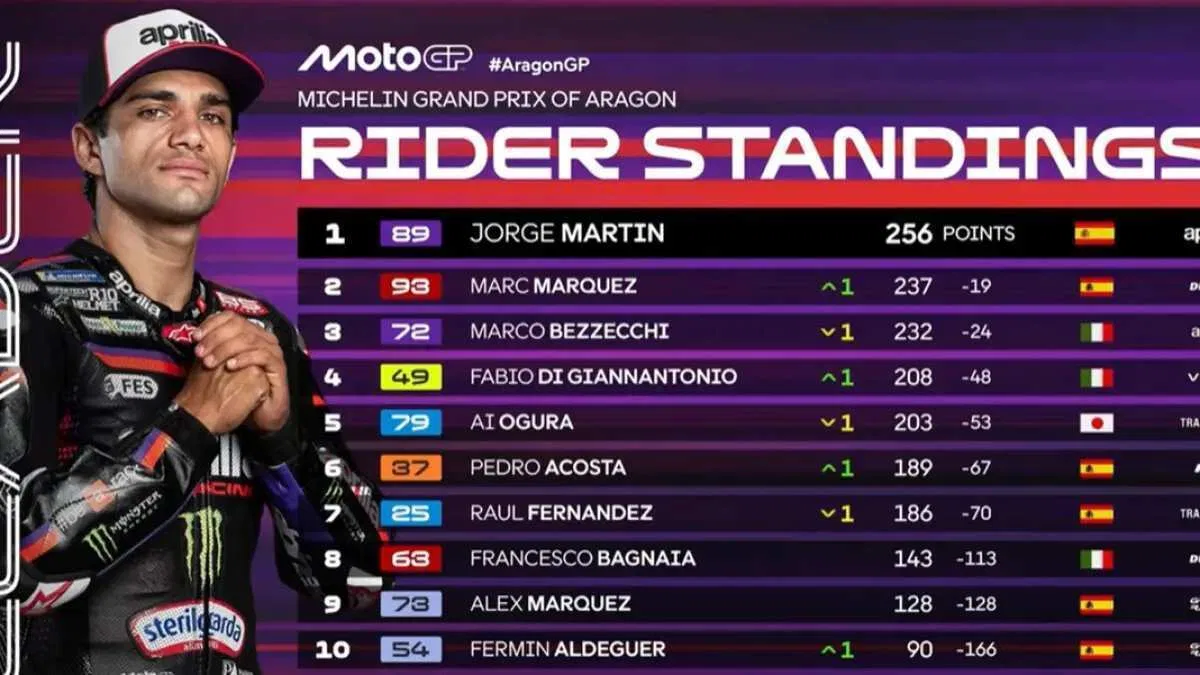 Persaingan Ketat Klasemen Sementara MotoGP 2026