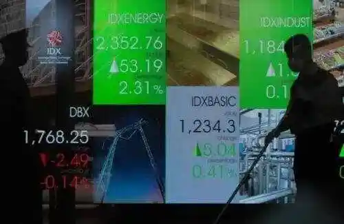 IHSG Menguat di Awal Perdagangan