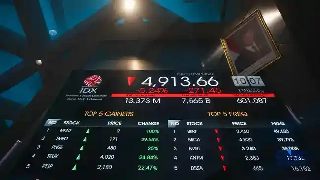 IHSG Menguat 1,14% pada Sesi Pagi, Investor Pantau Sejumlah Sentimen