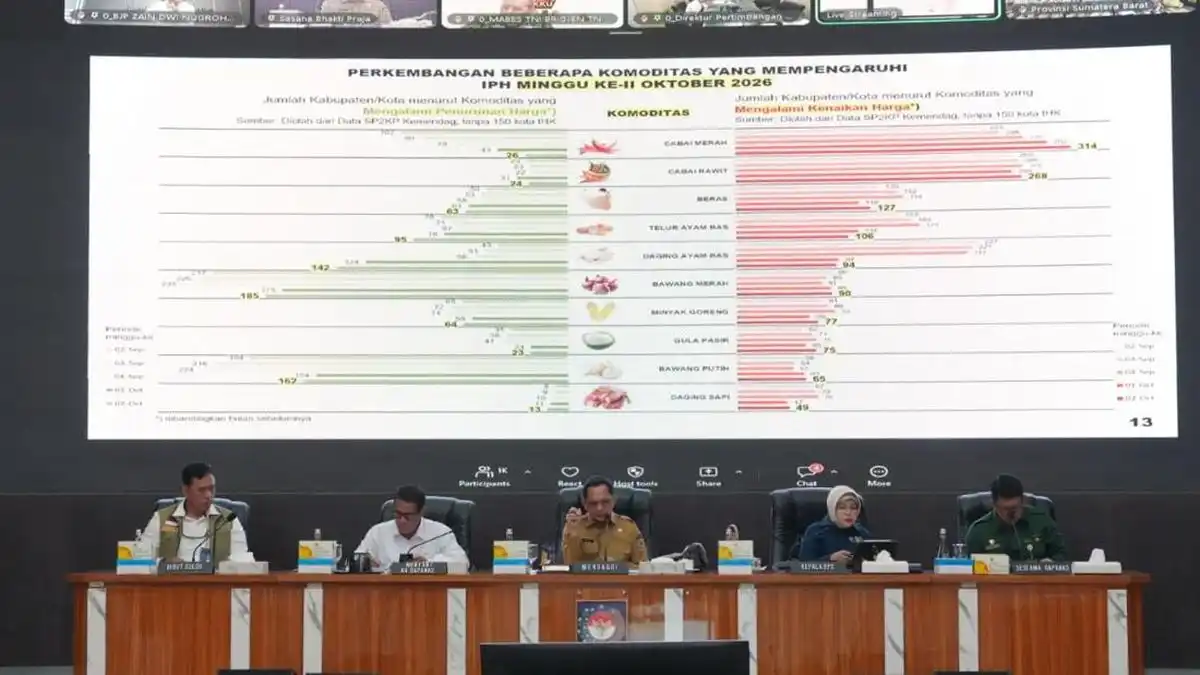 Tito Karnavian Dorong Daerah Perketat Pengendalian Inflasi September 2026