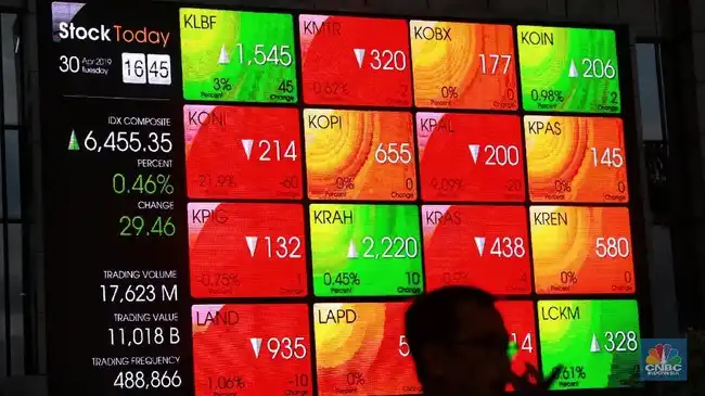 IHSG Tertekan 1,31% pada Awal Perdagangan, Pasar Dibayangi Sejumlah Sentimen Global